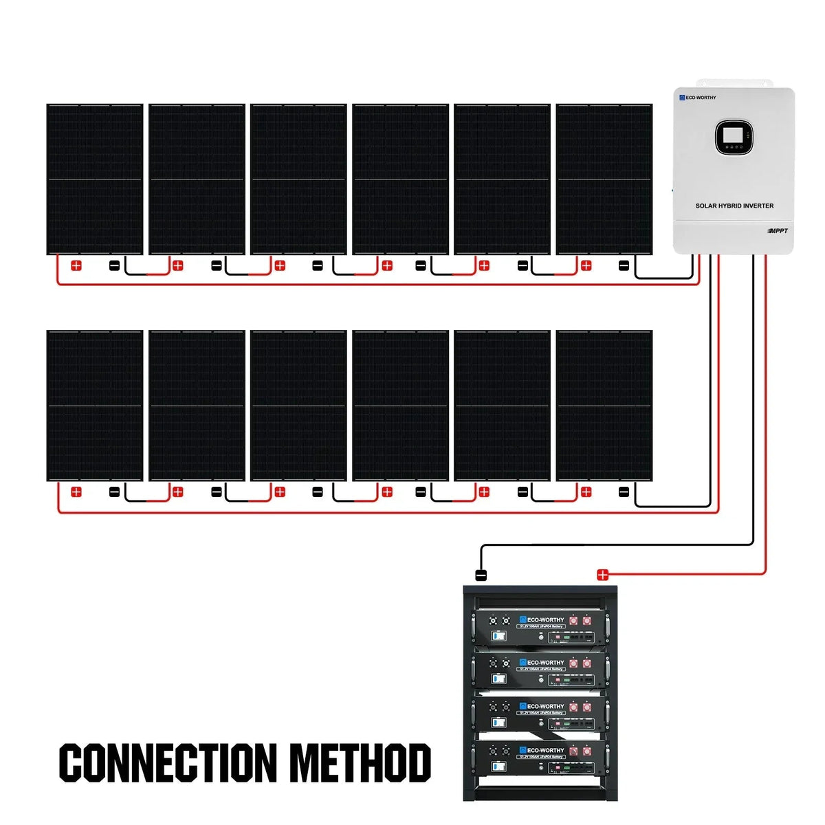 ECO-WORTHY 10000W Off-Grid Solar Power System L02M410-SRNK10KUSL4800-12