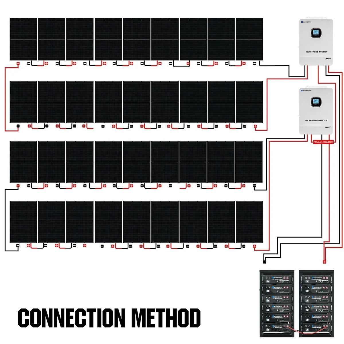 ECO-WORTHY 10000W Off-Grid Solar Power System L02M410-SRNK10KUSL4800-12