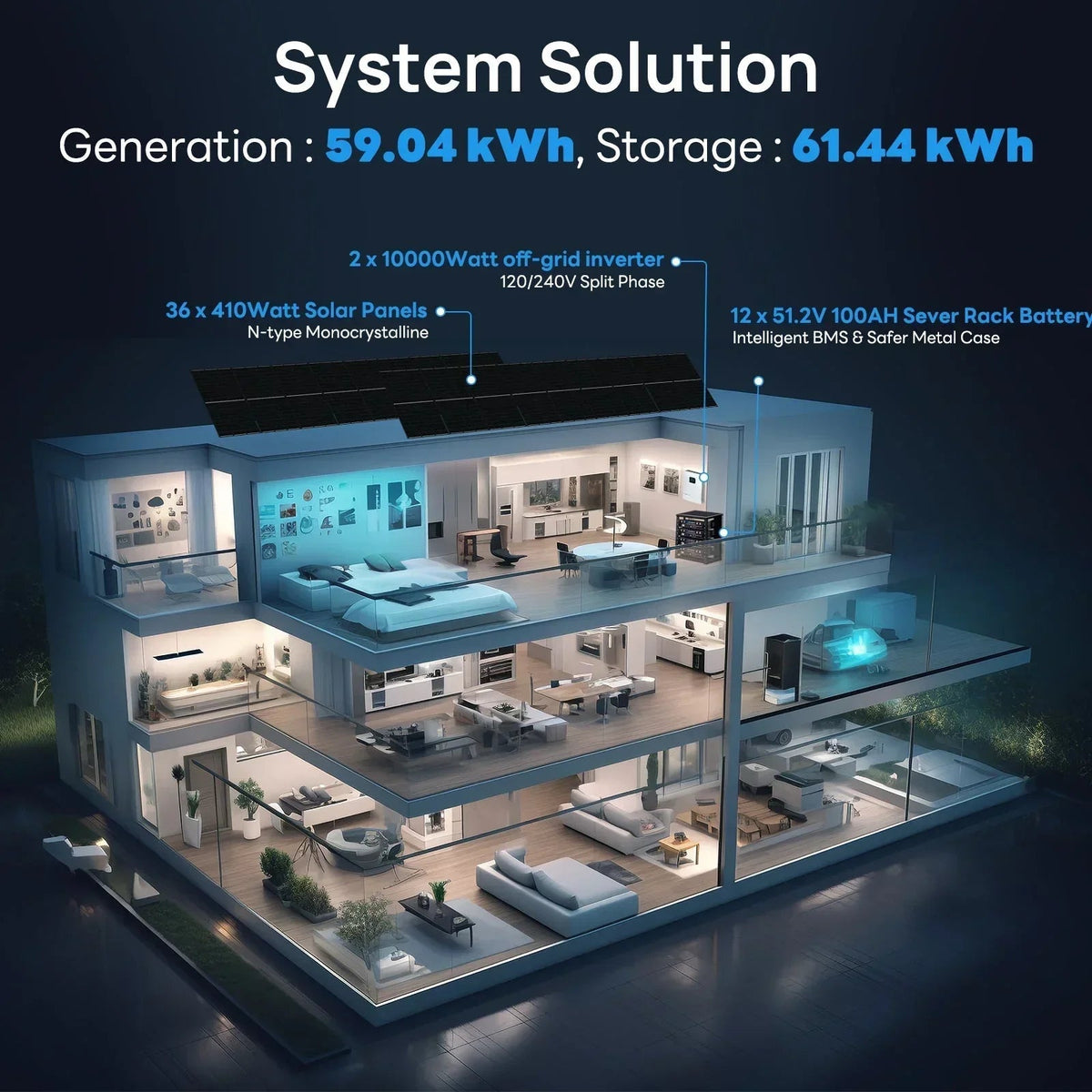 ECO-WORTHY 10000W Off-Grid Solar Power System L02M410-SRNK10KUSL4800-12