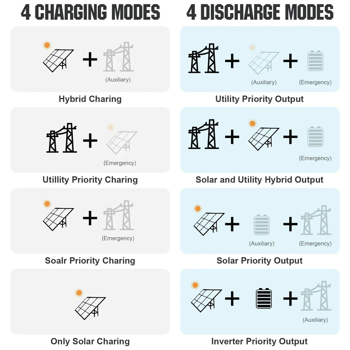ECO-WORTHY 10000W Off-Grid Solar Power System L02M410-SRNK10KUSL4800-12