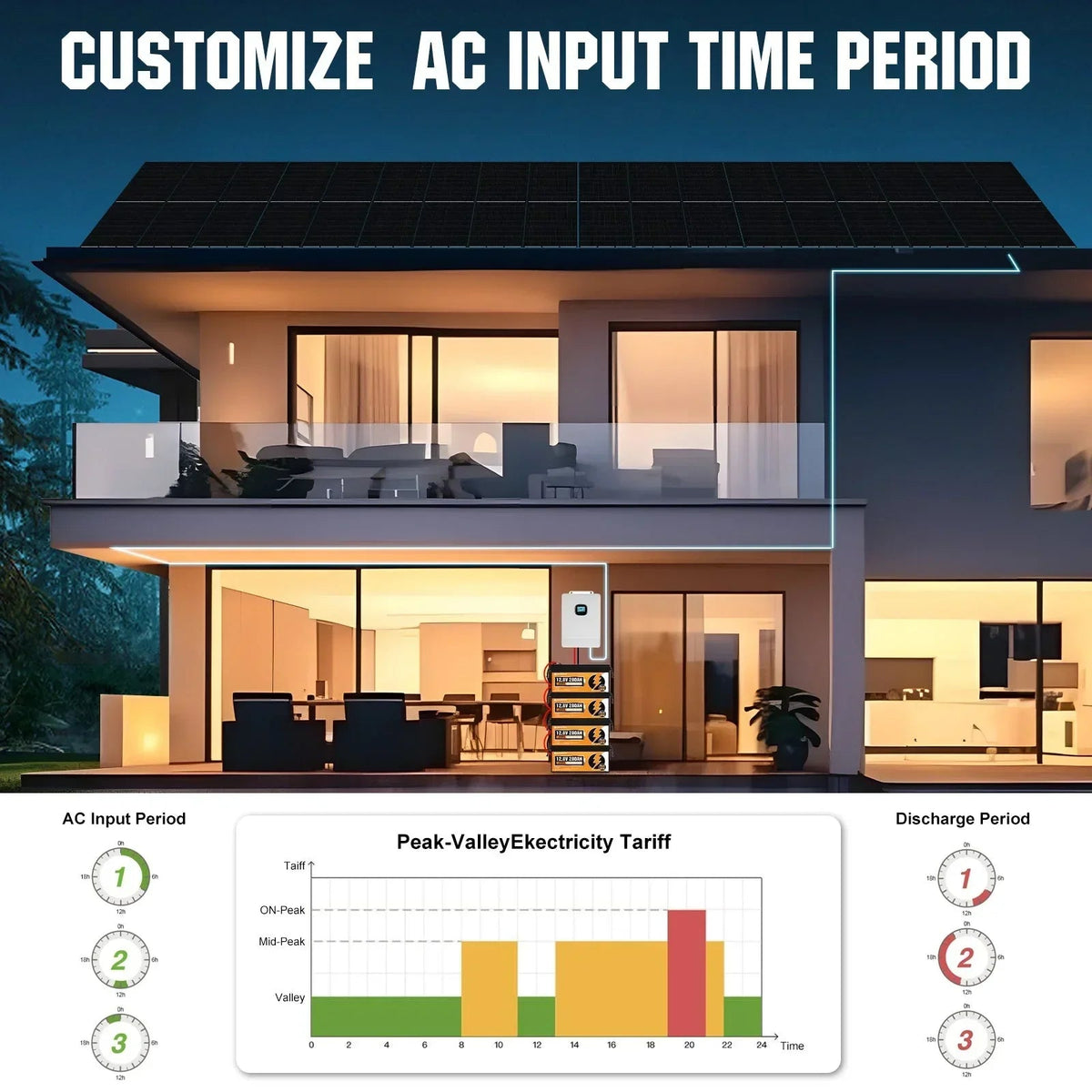 ECO-WORTHY 10000W Off-Grid Solar Power System L02M410-SRNK10KUSL4800-12