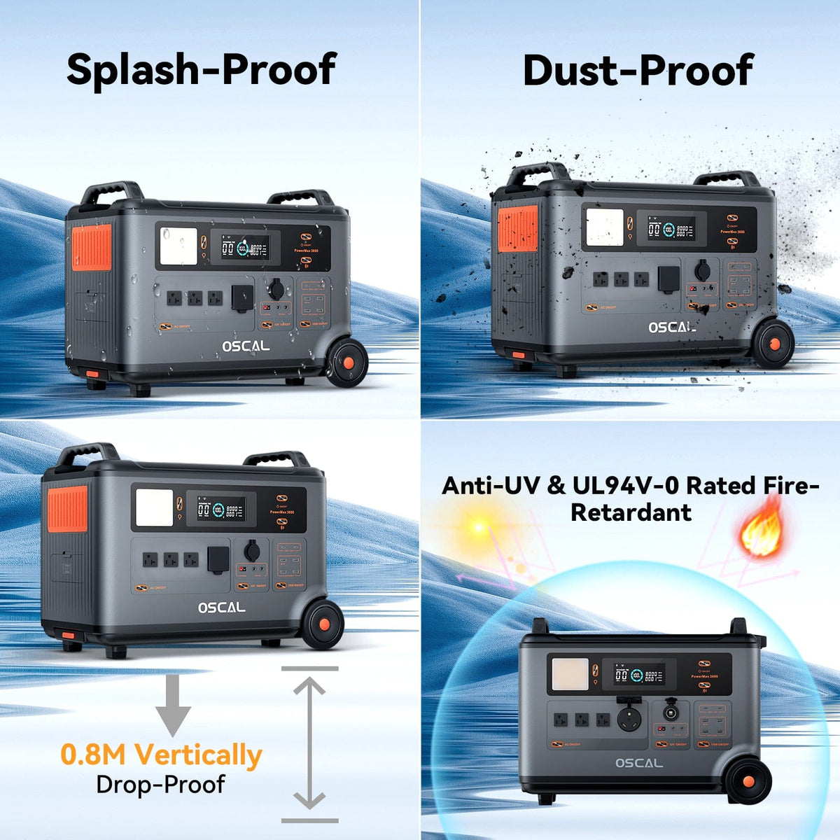 Oscal PowerMax 6000 Portable Power Station 6000W 3600Wh