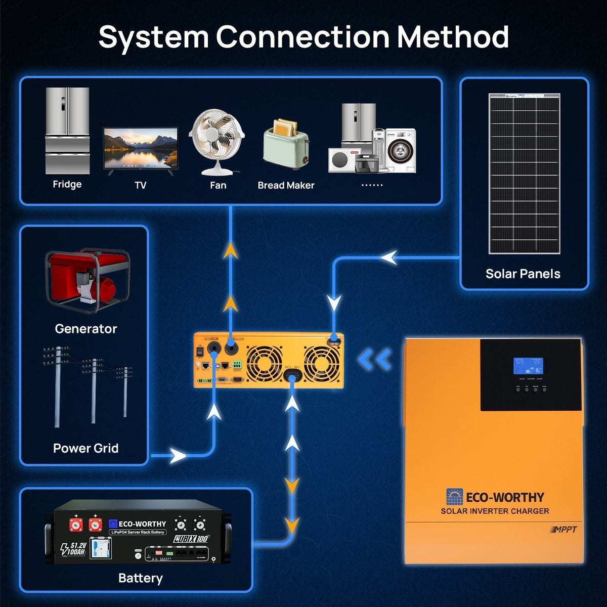 ECO-WORTHY 1560W 48V Off Grid Solar Kit
