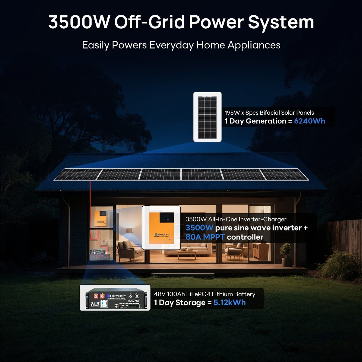 ECO-WORTHY 1560W 48V Off Grid Solar Kit