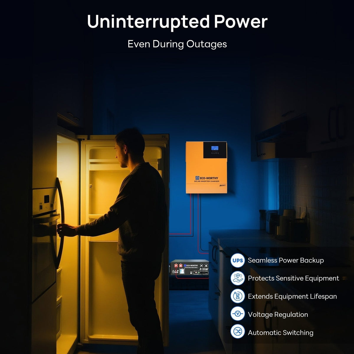 ECO-WORTHY 1560W 48V Off Grid Solar Kit