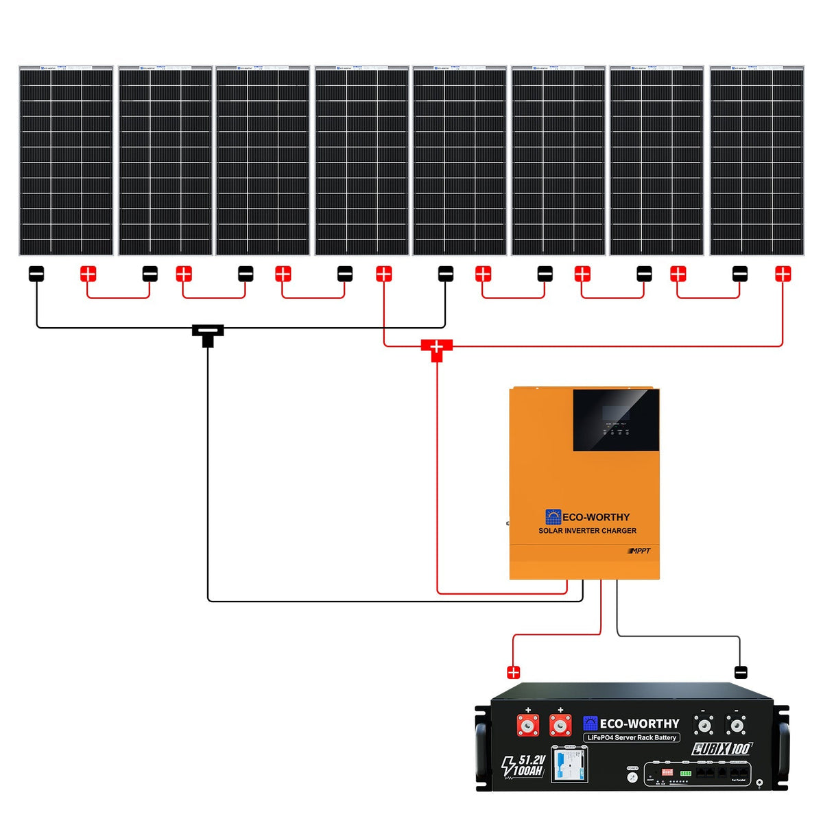 ECO-WORTHY 1560W 48V Off Grid Solar Kit