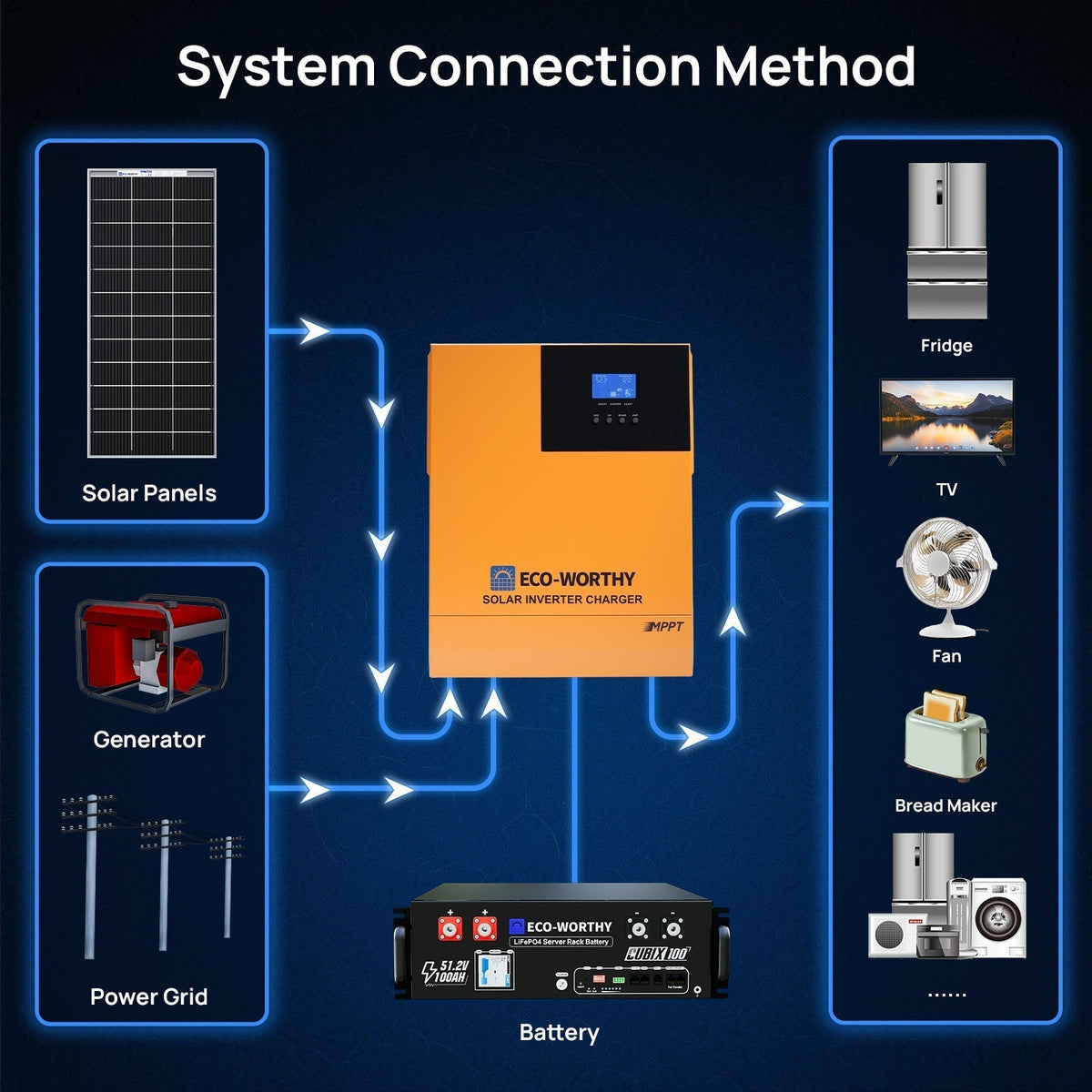 ECO-WORTHY 1560W 48V Off Grid Solar Kit