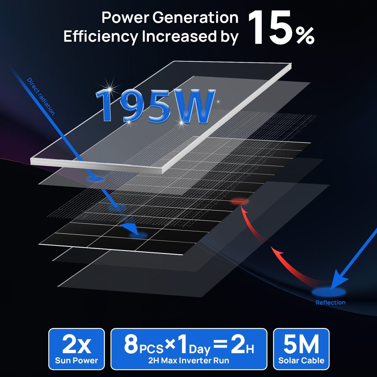 ECO-WORTHY 1560W 48V Off Grid Solar Kit