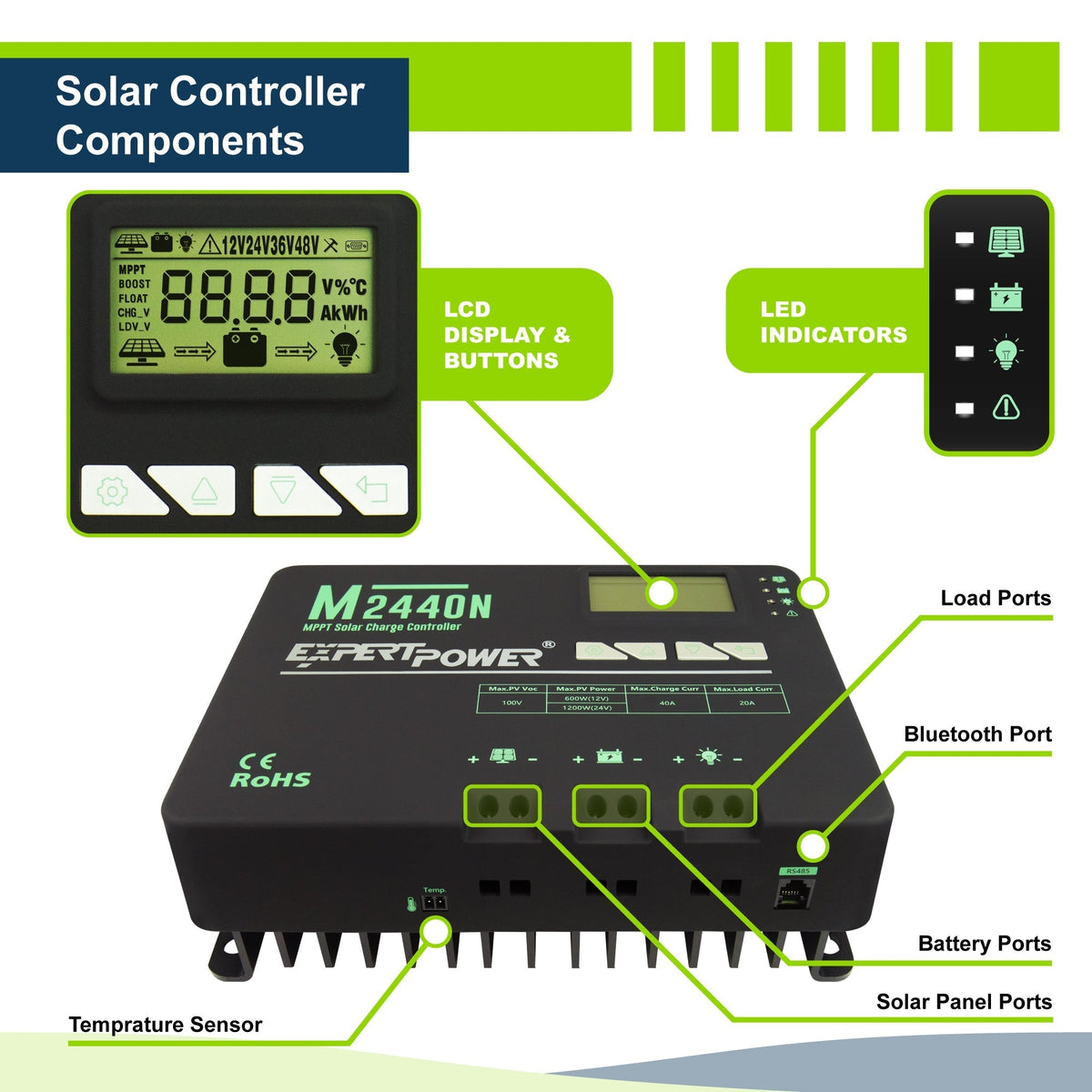 ExpertPower Direct 600W 12V 5kWh Off-Grid Solar Kit