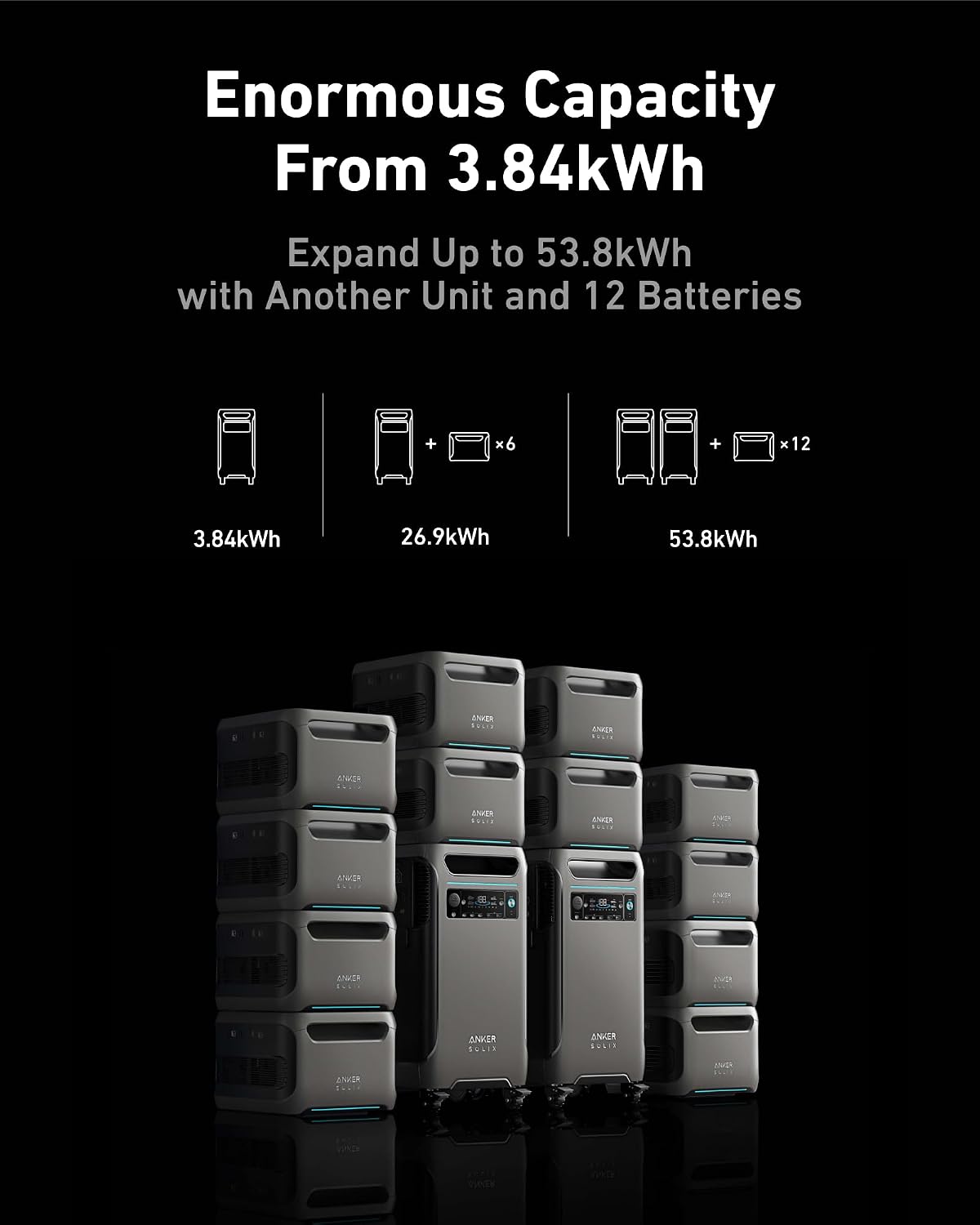 Anker SOLIX BP3800 Expansion Battery 3840Wh for F3800