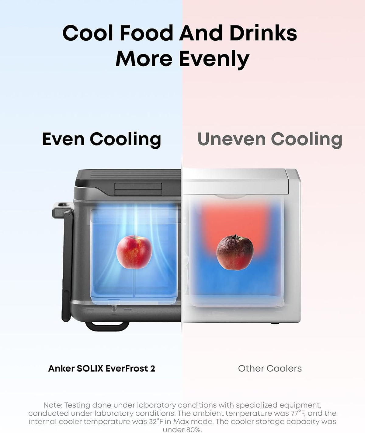 Anker SOLIX EverFrost 2 Electric Cooler 288Wh