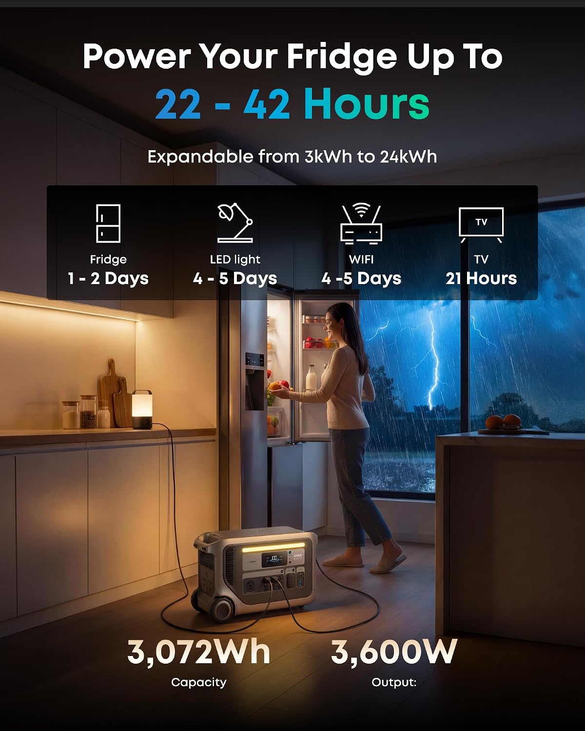 Anker SOLIX F3000 Portable Power Station 3072Wh 3600W
