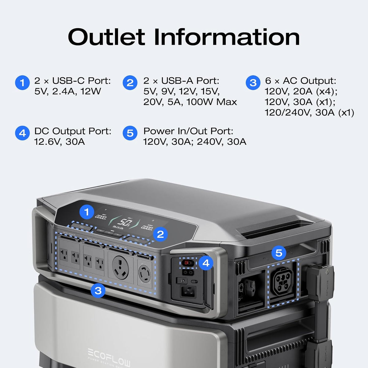 EF ECOFLOW DELTA Pro Ultra Portable Power Station 7200W 6144Wh