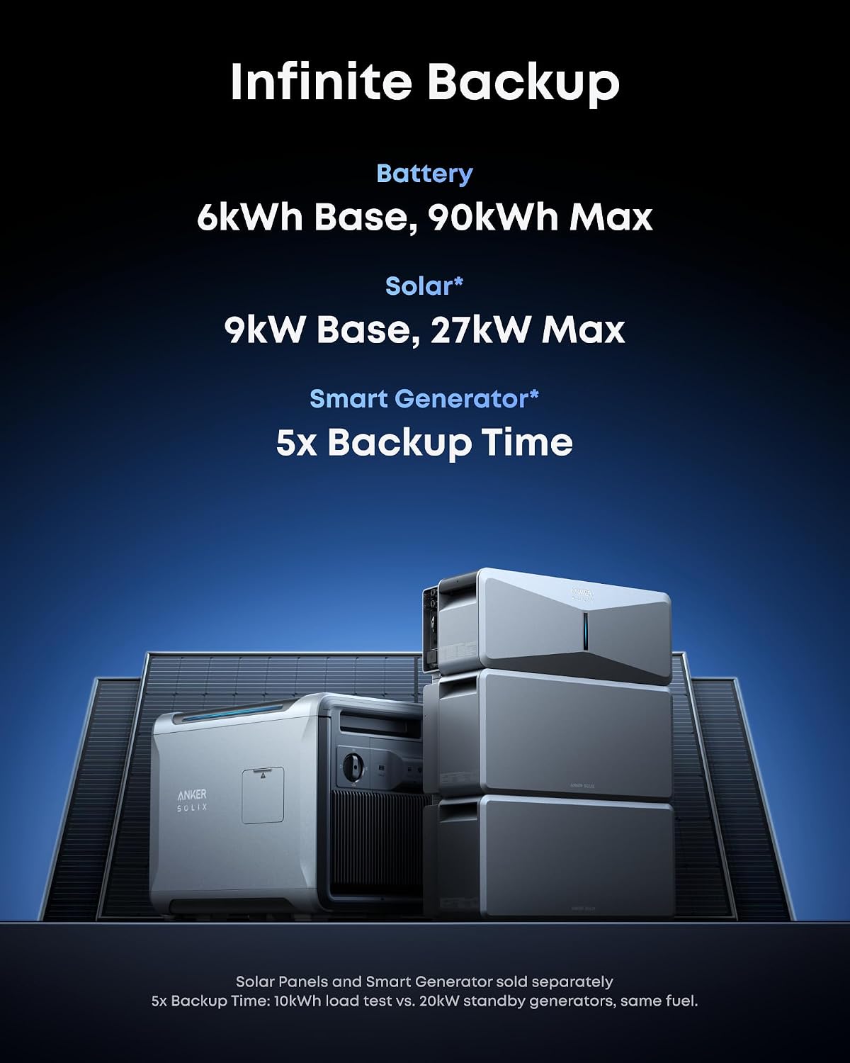 Anker SOLIX E10 Portable Power Station 7600W 6000Wh