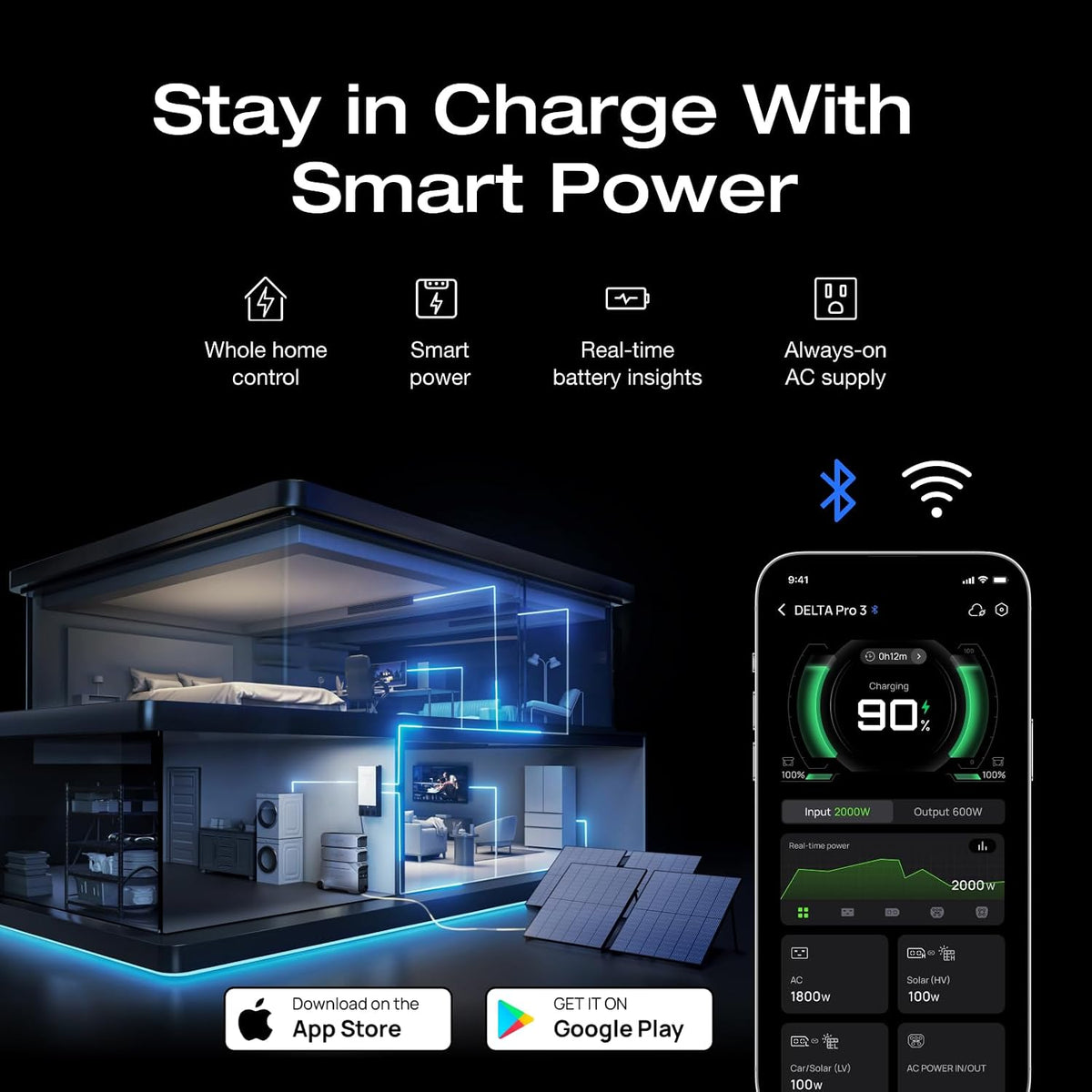 EF ECOFLOW DELTA Pro 3 Portable Power Station 4000W 4096Wh