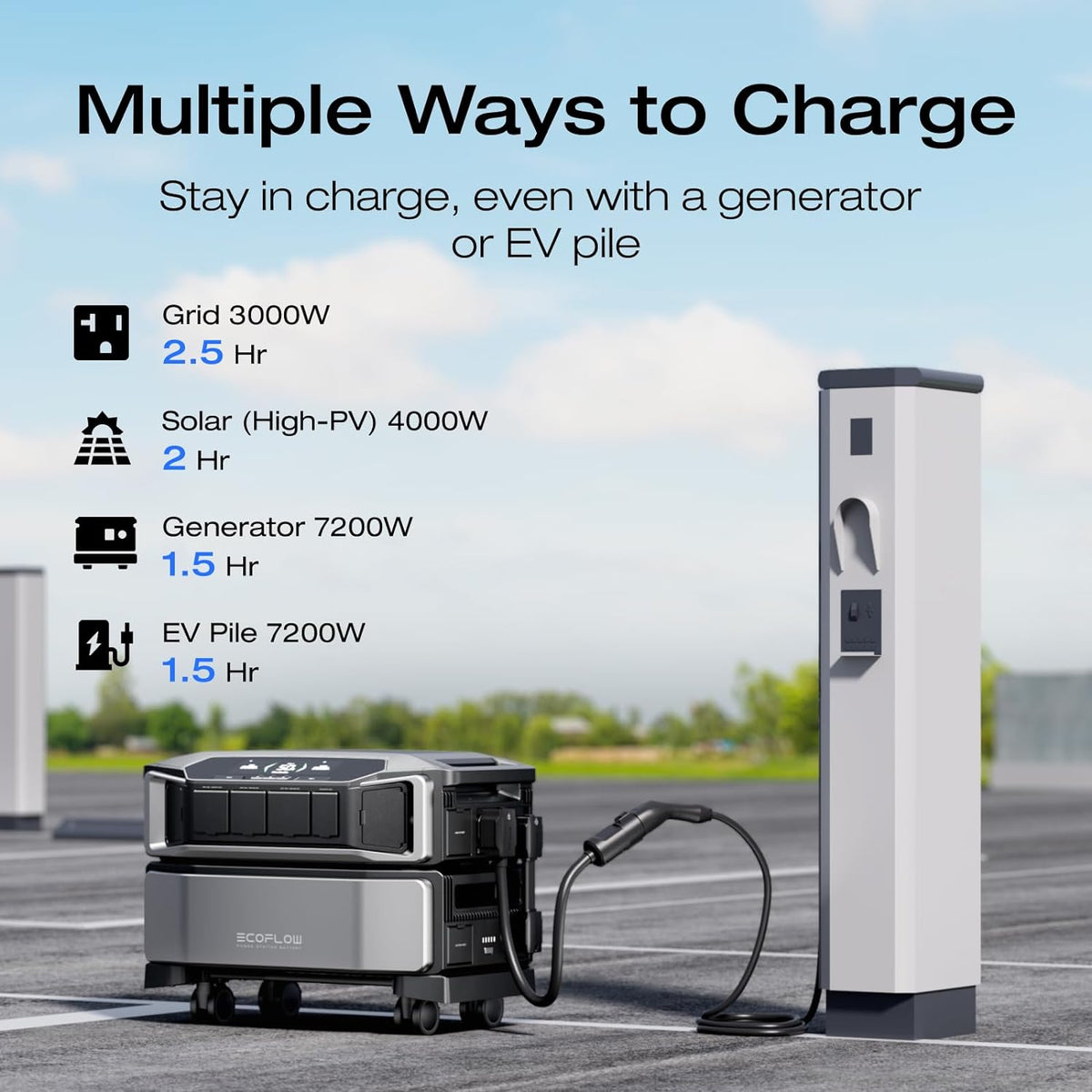 EF ECOFLOW DELTA Pro Ultra Portable Power Station 7200W 6144Wh