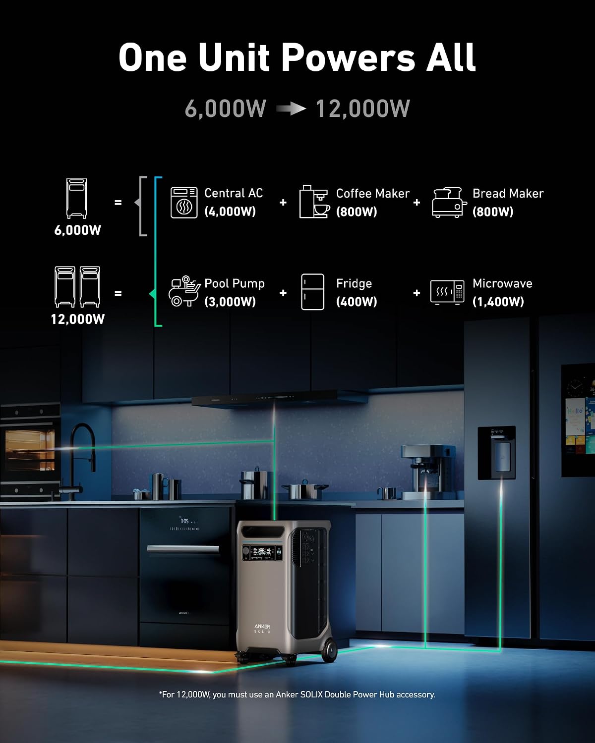Anker SOLIX F3800 Portable Power Station 6000W 3840Wh