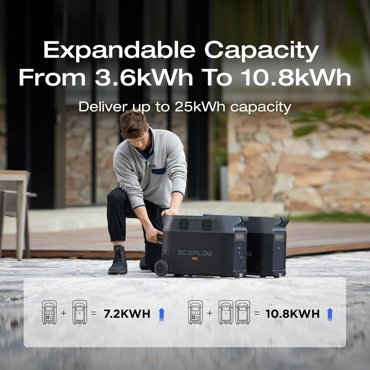EF ECOFLOW DELTA Pro Portable Power Station 3600W 3600Wh