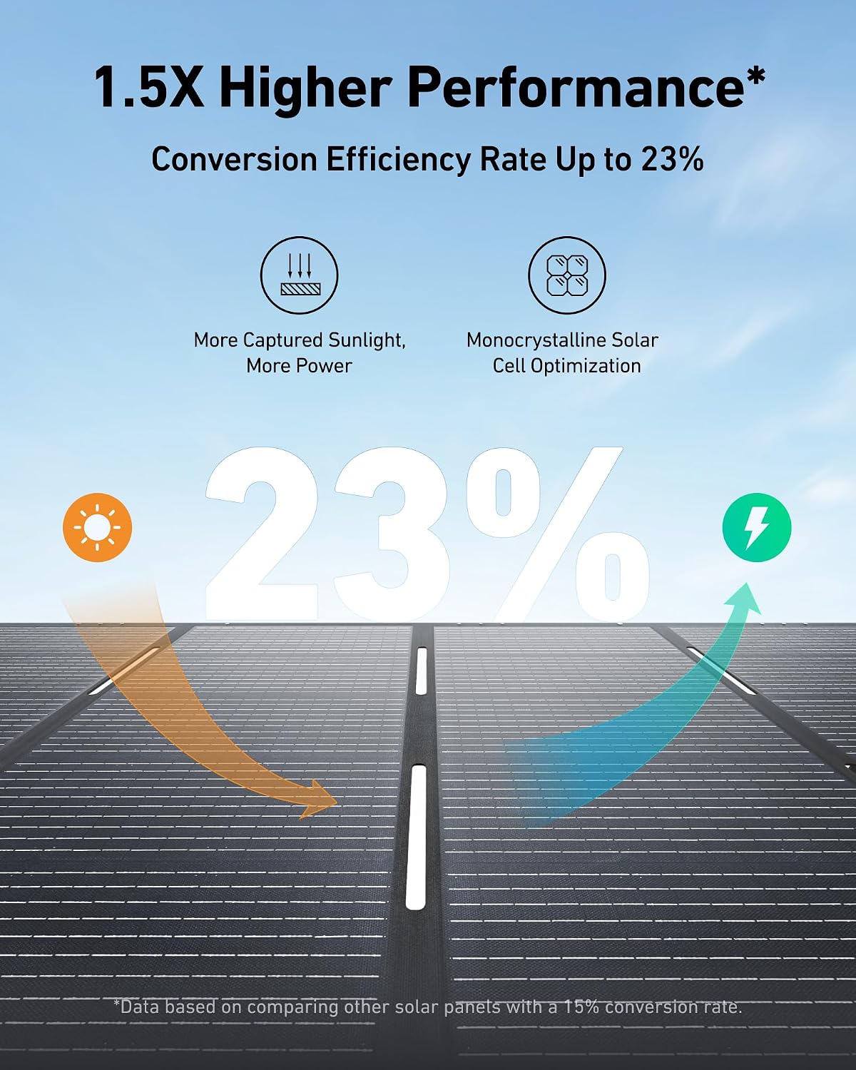 Anker SOLIX F3800 Portable Power Station 6000W 3840Wh