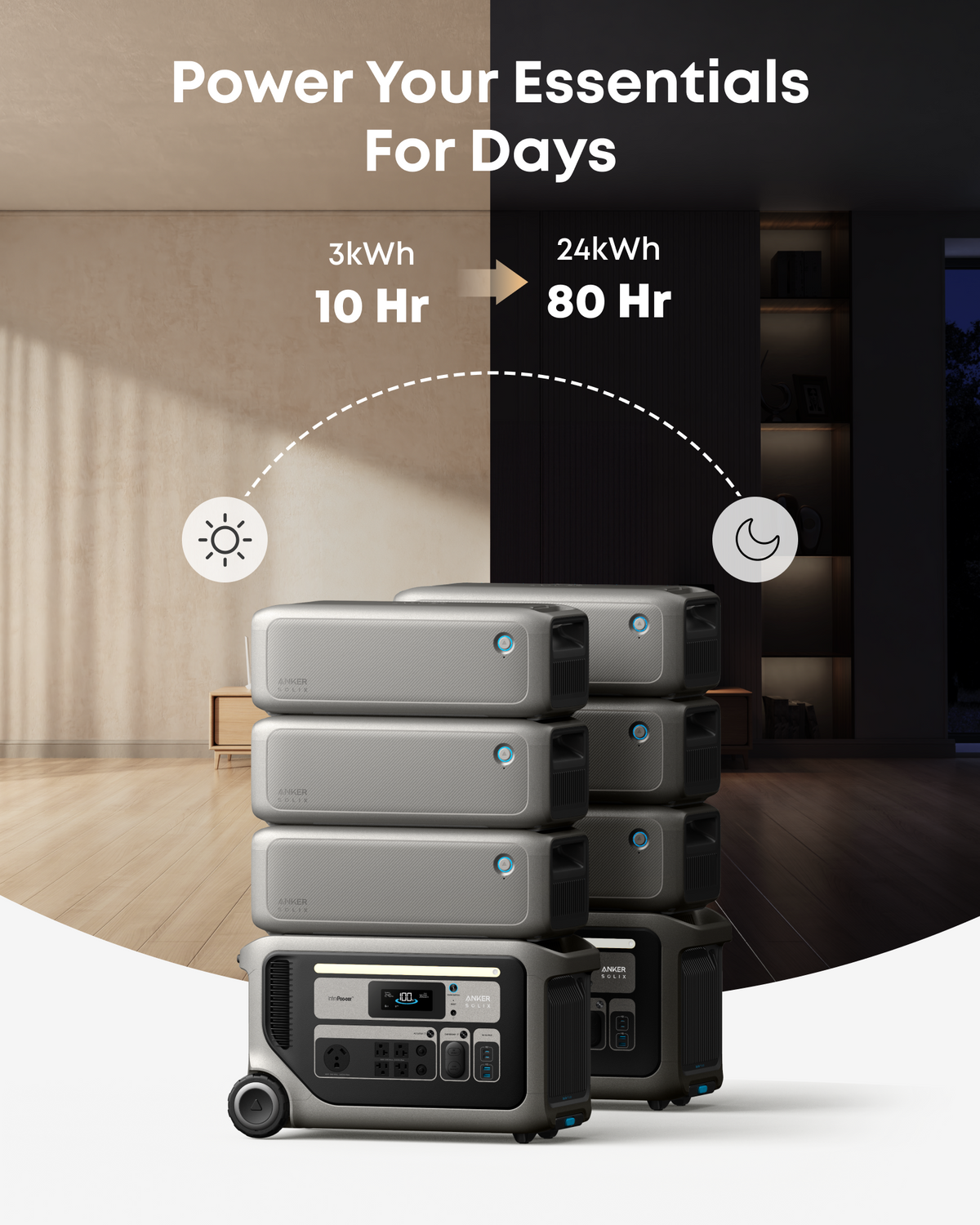 Anker SOLIX F3000 Portable Power Station 3600W 3072Wh