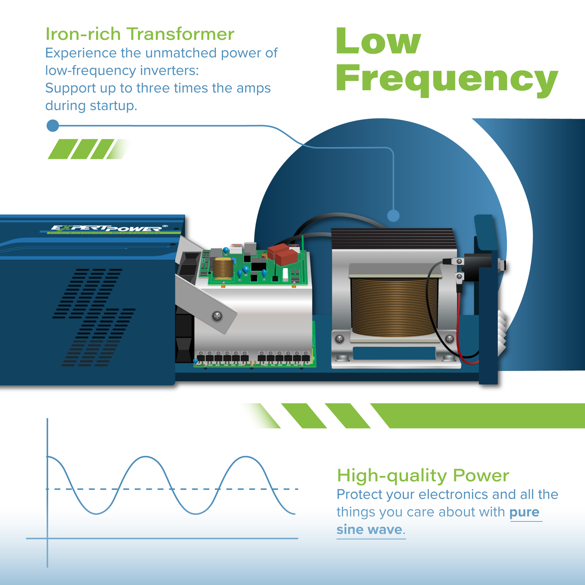 ExpertPower 5kWh 600W Off-Grid Solar Kit