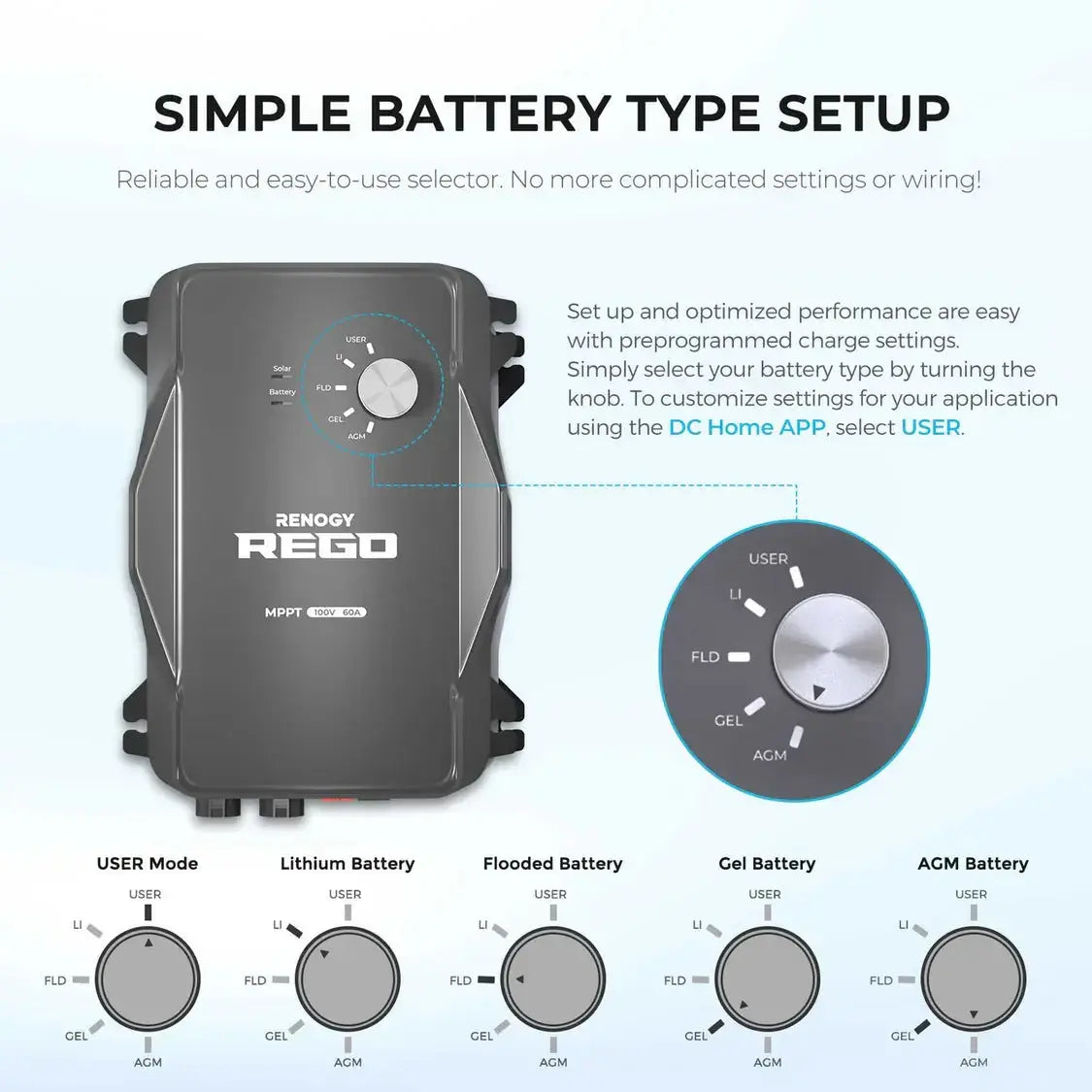 Renogy 800W 12V Essential Solar Kit