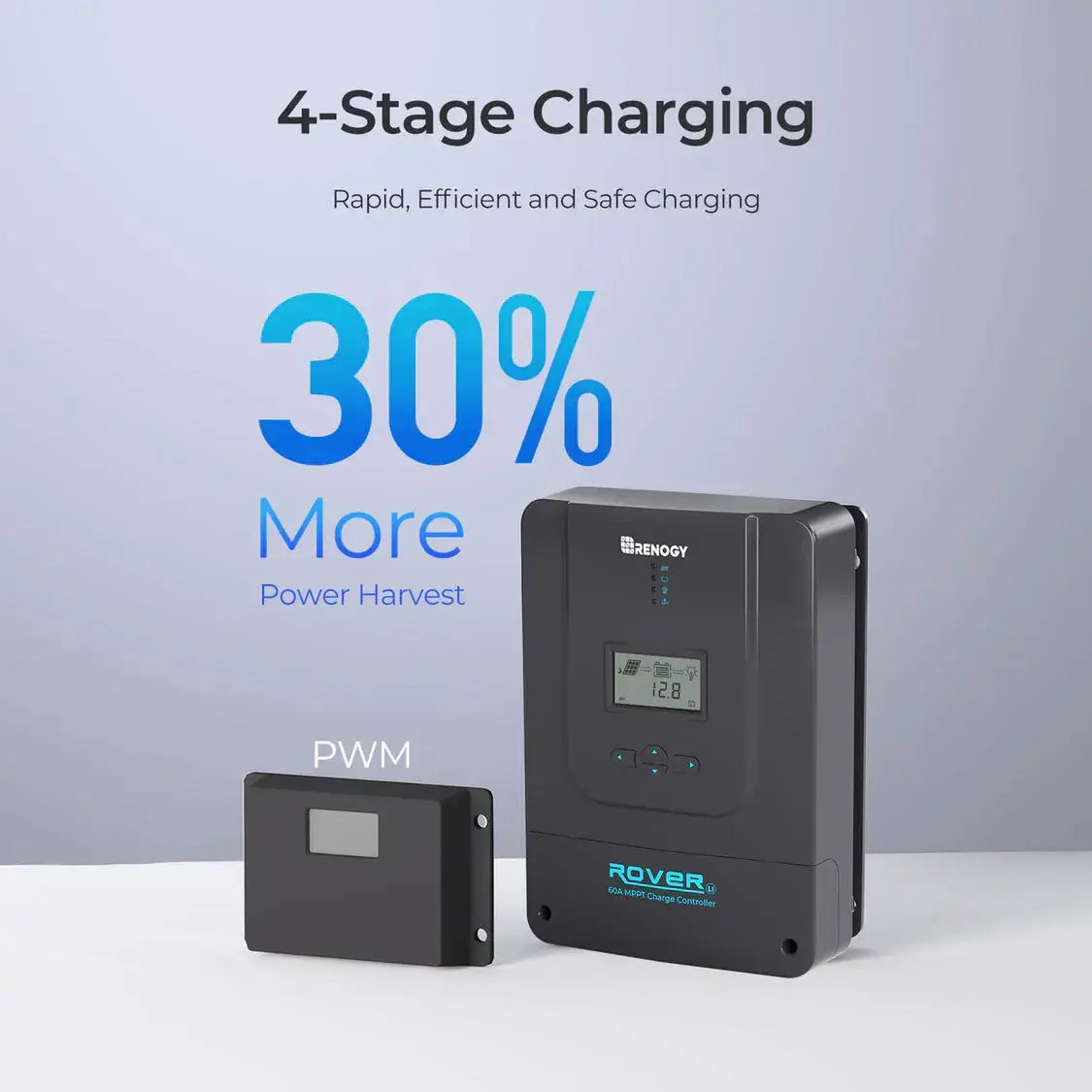 Renogy 800W 12V Essential Solar Kit
