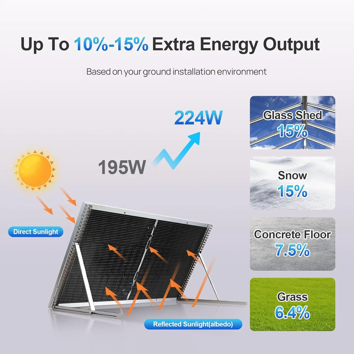 ECO-WORTHY 1200W Solaranlage US-L02M195-MCWMZIUS3000L560-6