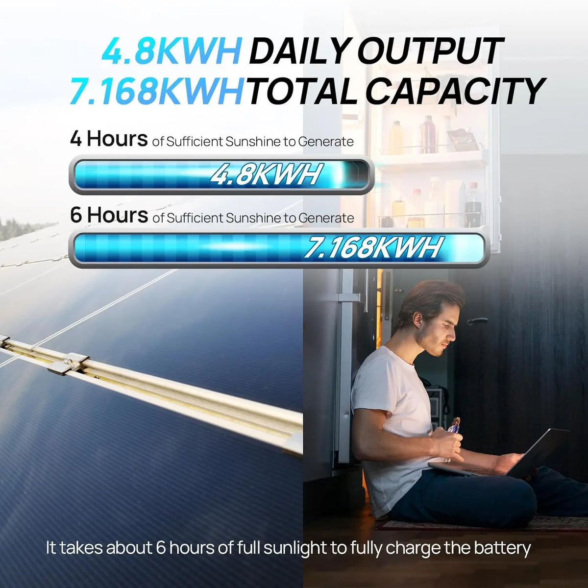 ECO-WORTHY 1200W Solaranlage US-L02M195-MCWMZIUS3000L560-6