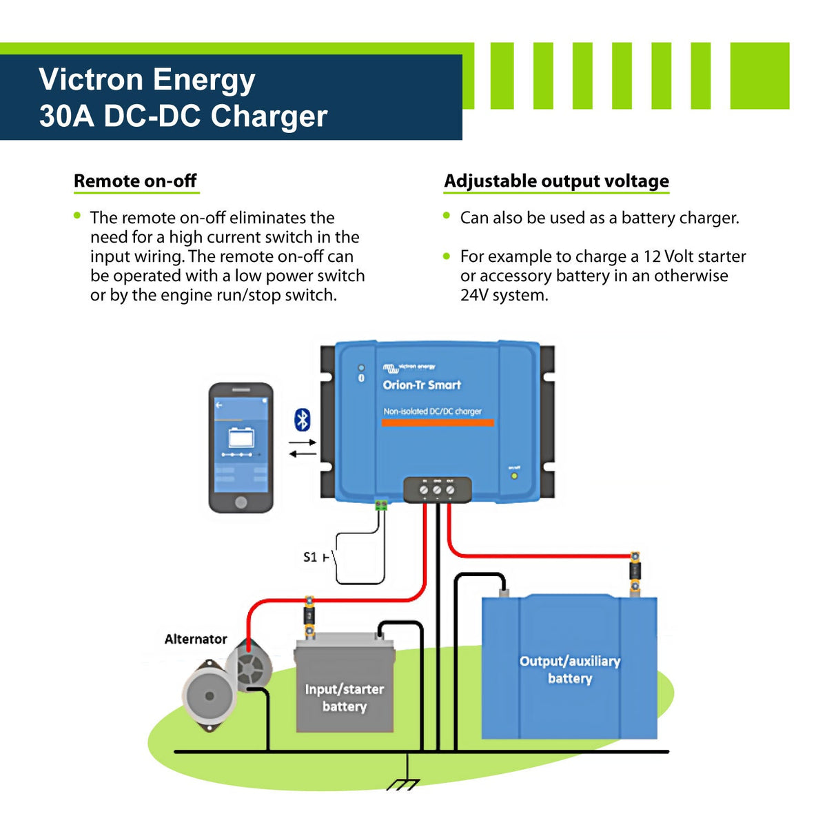 ExpertPower 5kWh 600W Off-Grid Solar Kit
