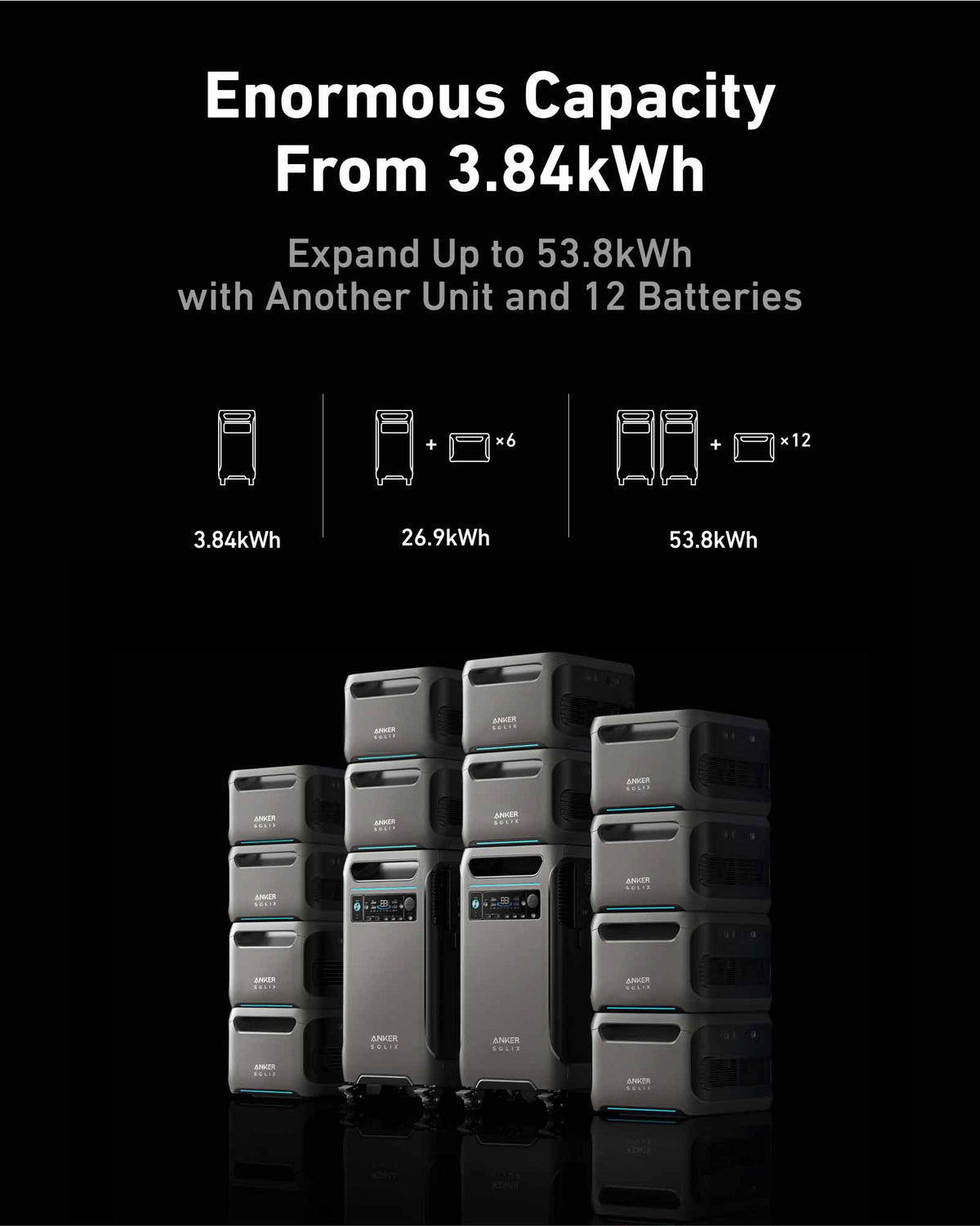 Anker SOLIX BP3800 Expansion Battery 3840Wh