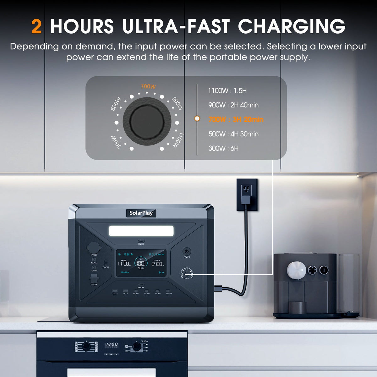 SolarPlay Q2501 Portable Power Station 2400W 2160Wh