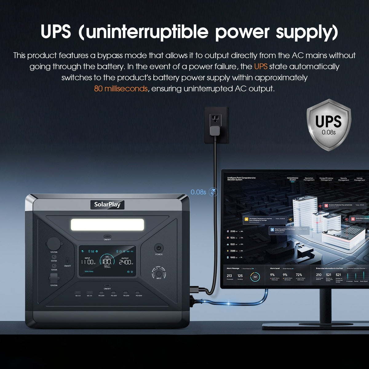 SolarPlay Q2501 Portable Power Station 2400W 2160Wh