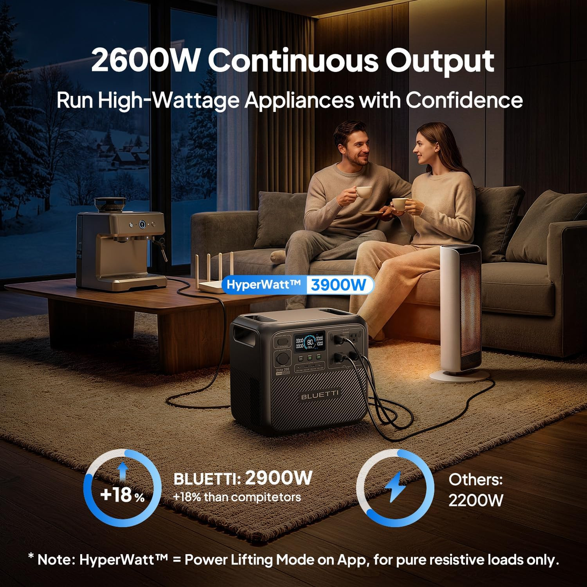 BLUETTI Elite 200 V2 2600W Portable Power Station Generator