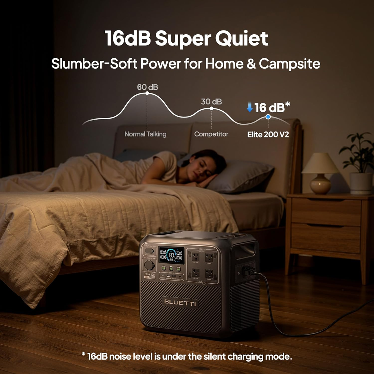 BLUETTI Elite 200 V2 2600W Portable Power Station Generator