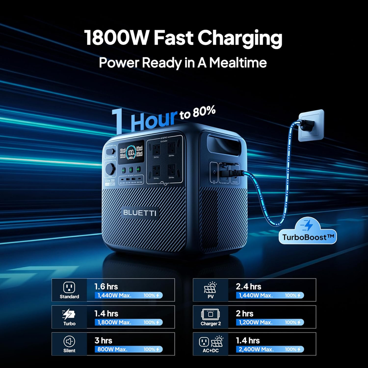 BLUETTI Elite 200 V2 2600W Portable Power Station Generator