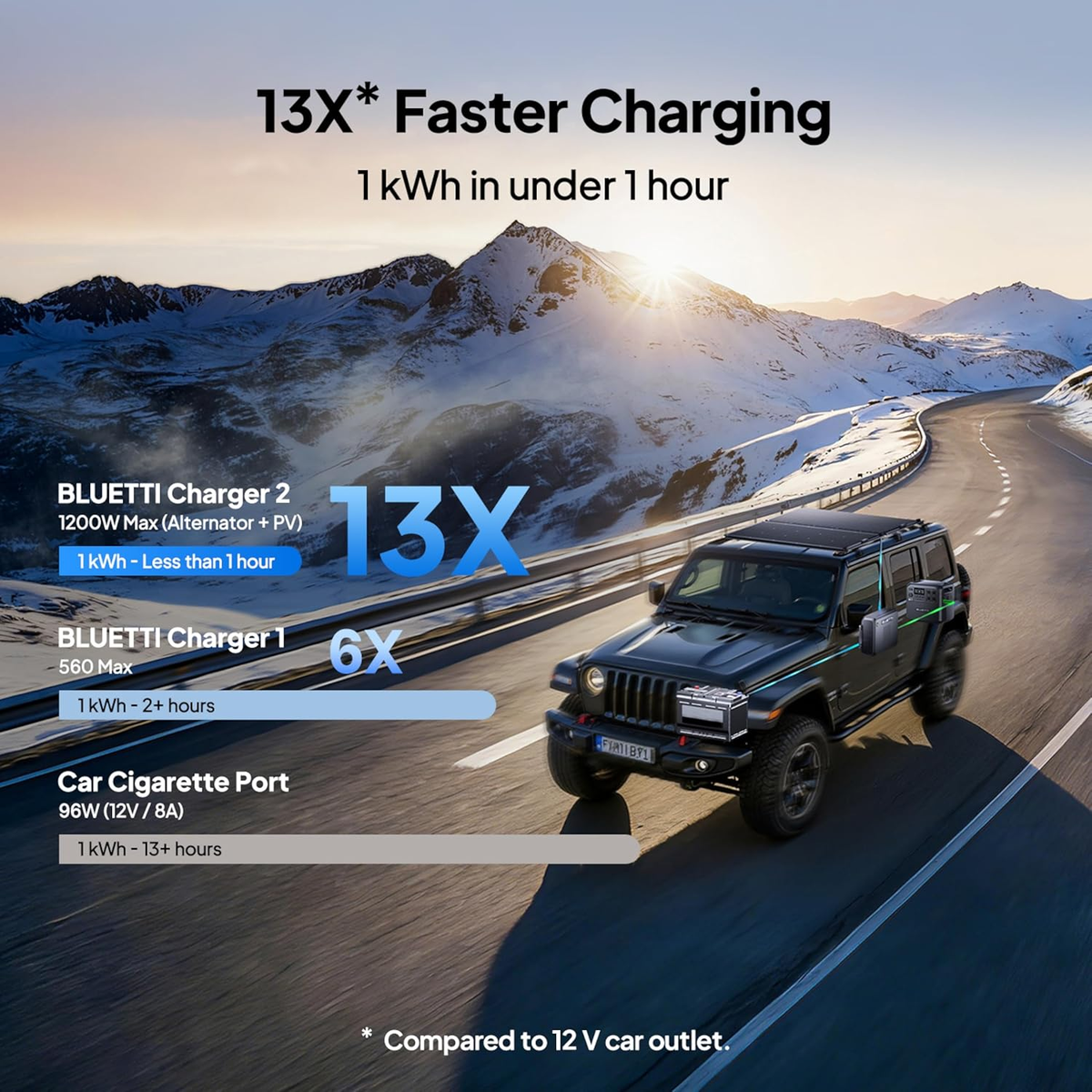BLUETTI Elite 200 V2 2600W Portable Power Station Generator